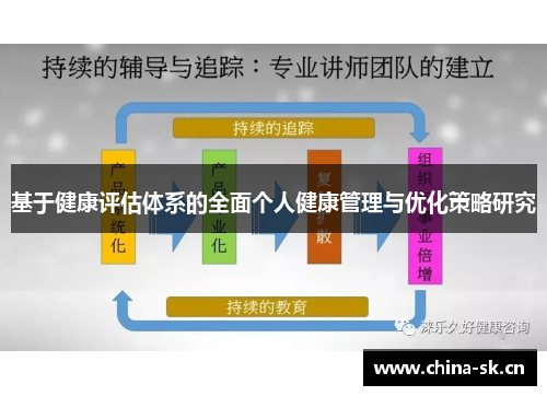 基于健康评估体系的全面个人健康管理与优化策略研究